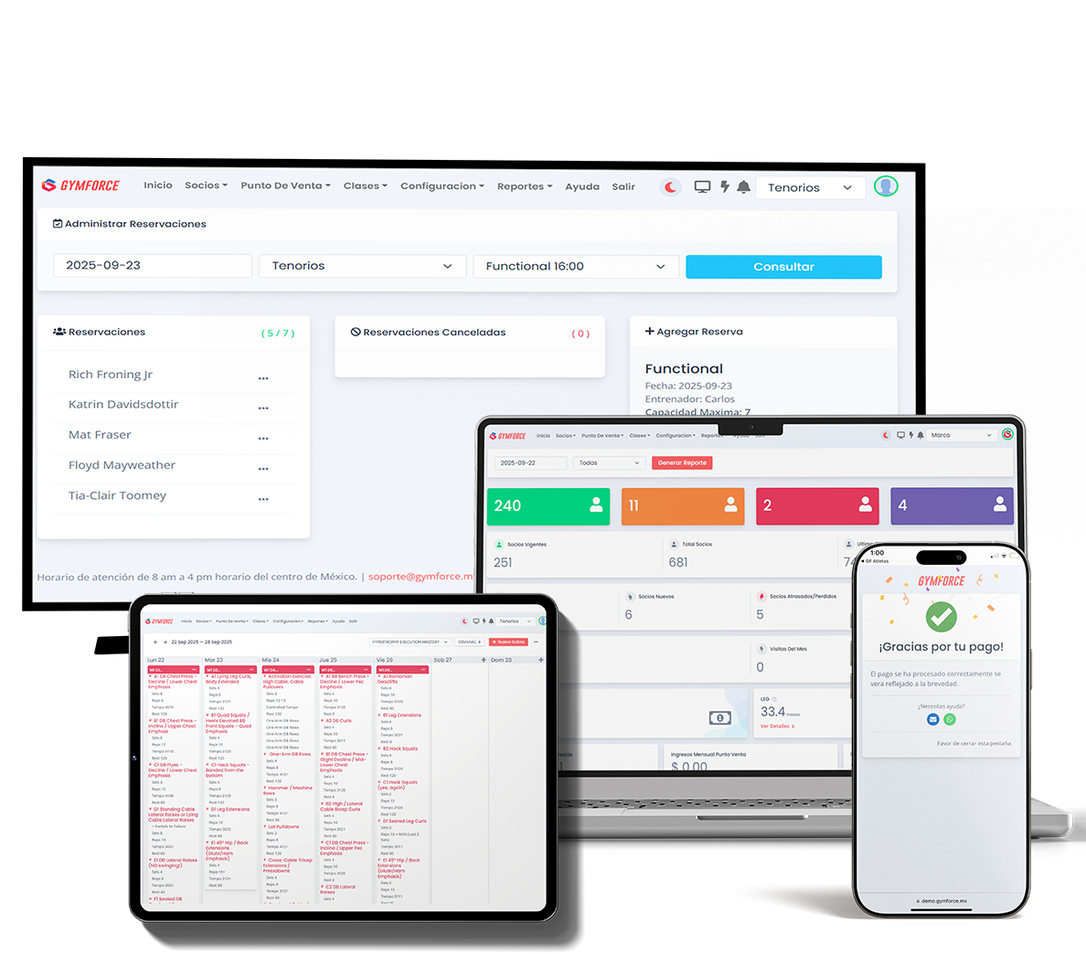 Dashboard de Gymforce en varios dispositivos